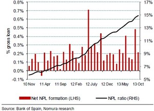 Banca Española: Opinión de Nomura sobre el mercado inmobiliario